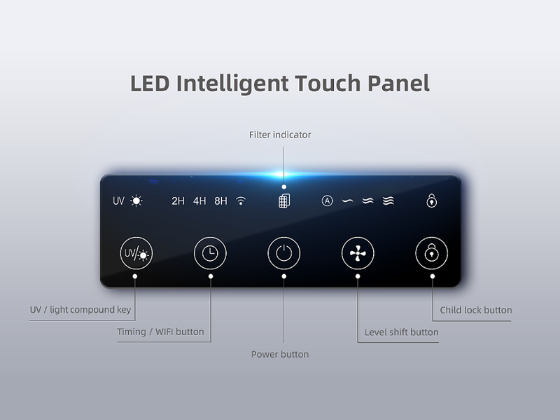 GLOW Electrostatic Air Purifier